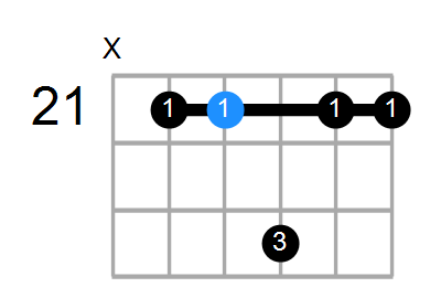 B6sus2 Chord